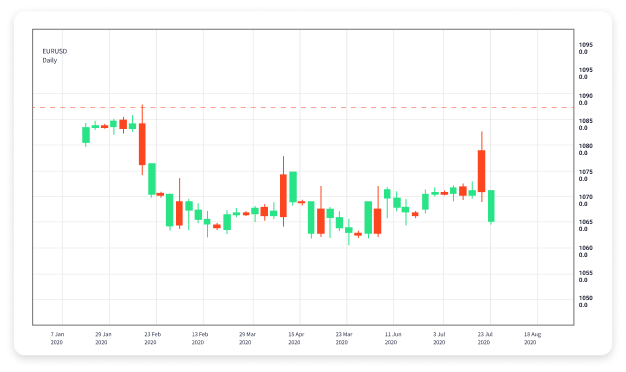 Forex Trading Education Mastering the Markets 1811553125